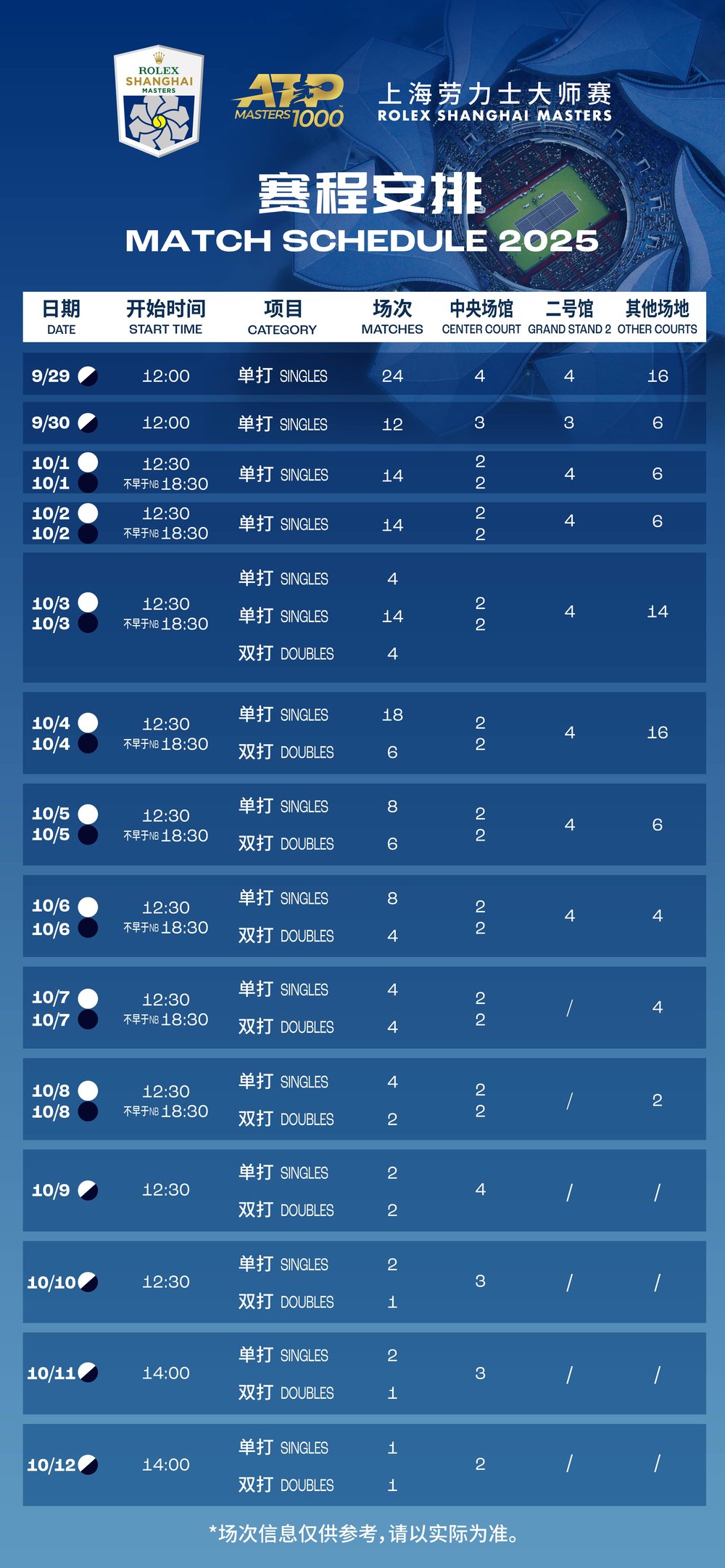 2025 Shanghai Rolex Masters - Match Schedule