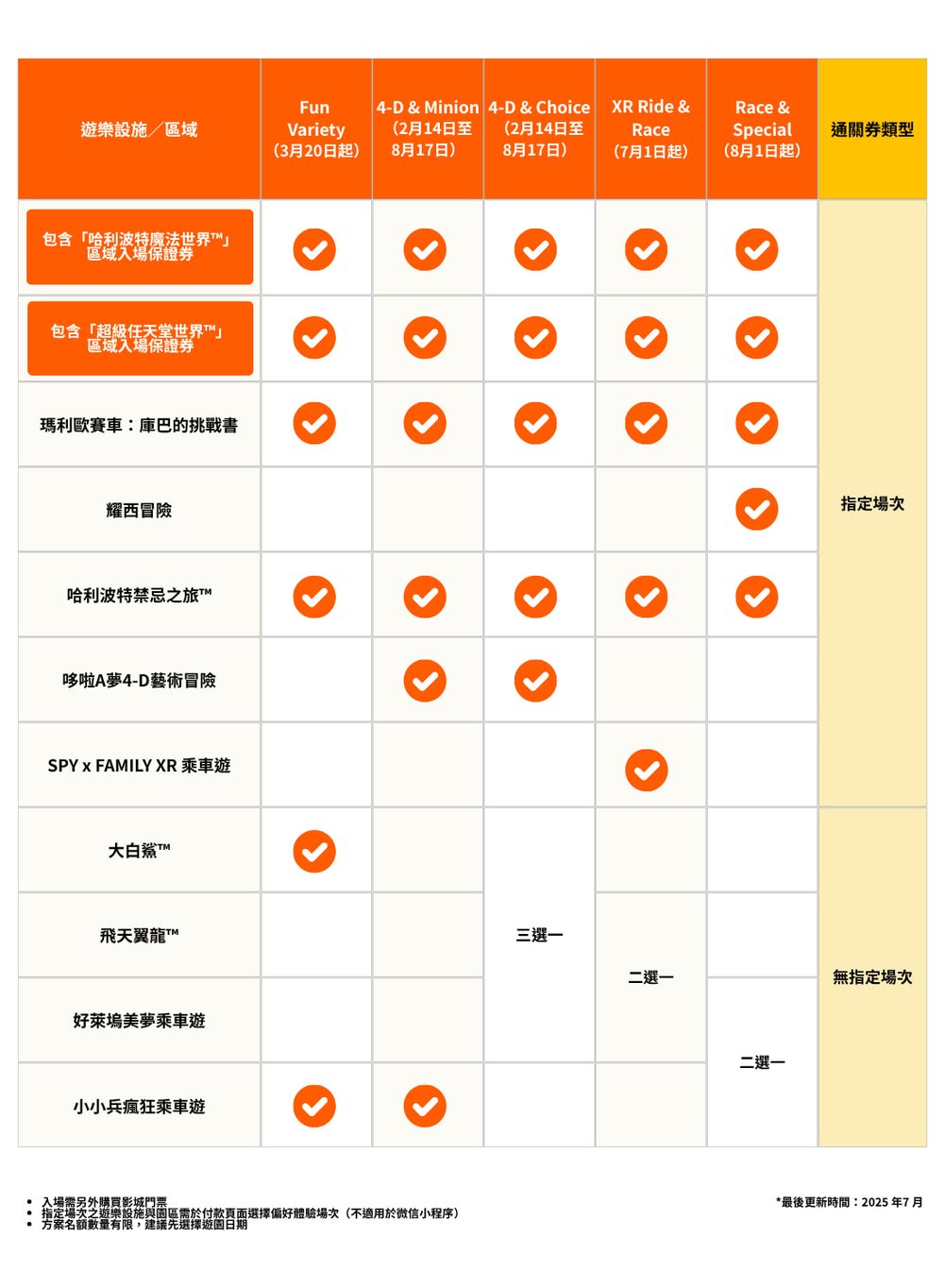 [TW]大阪環球影城快速通關4