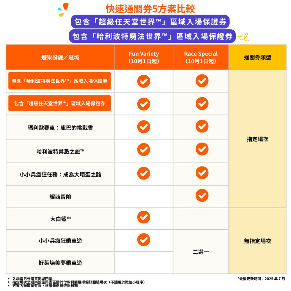 [TW]大阪環球影城快速通關5