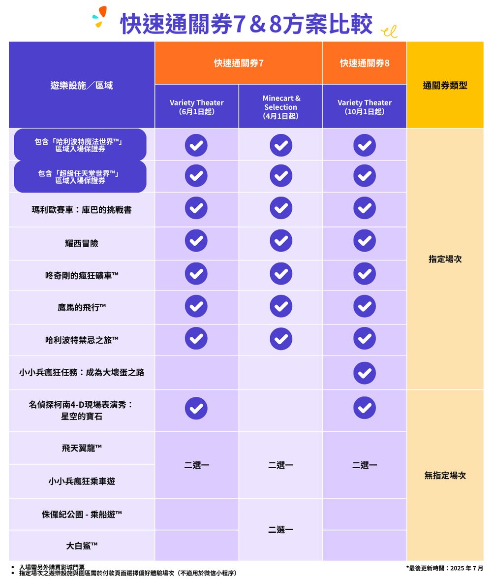 [TW]大阪環球影城快速通關7&8