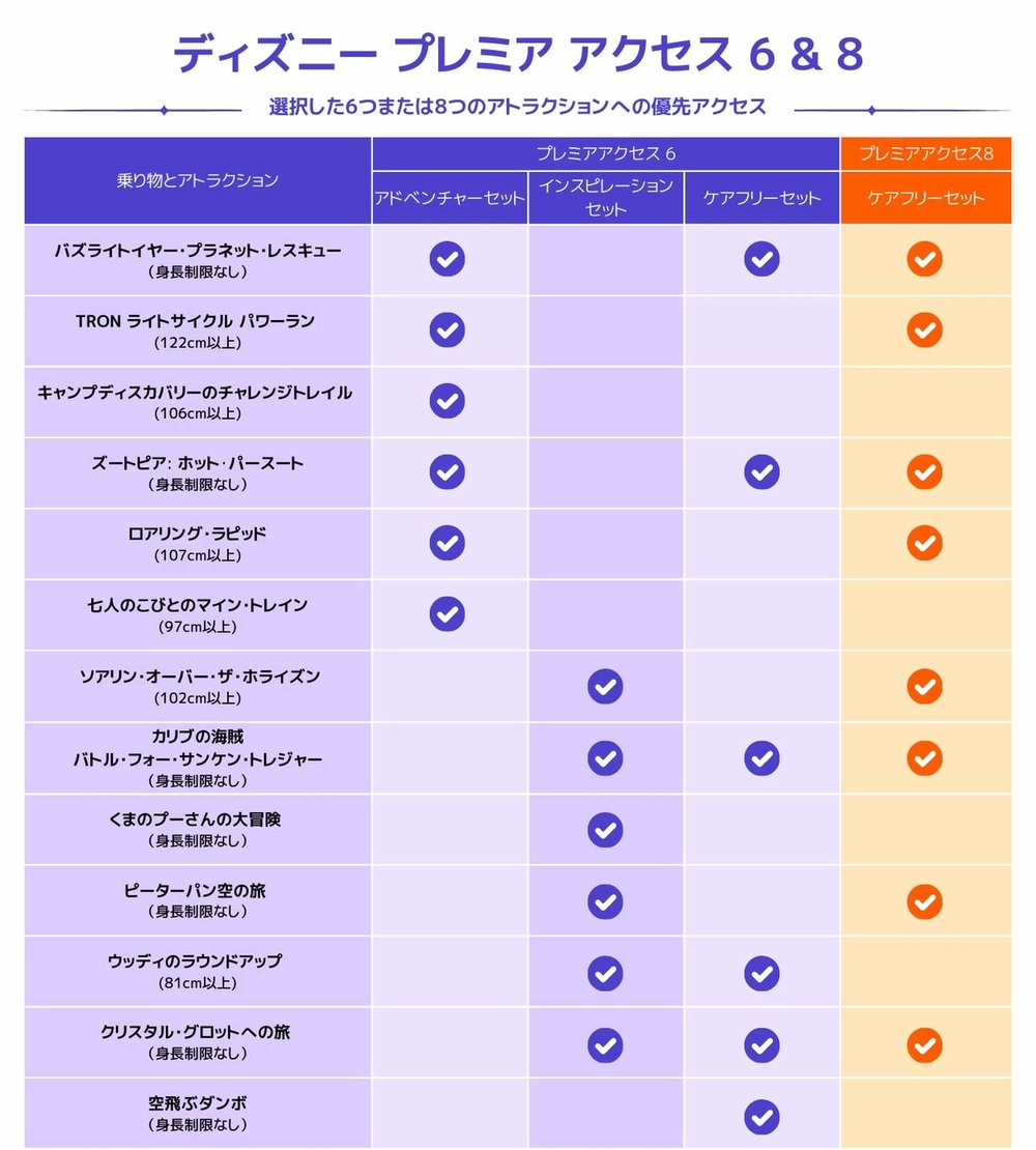 上海ディズニー チケット　ディズニープレミアアクセス