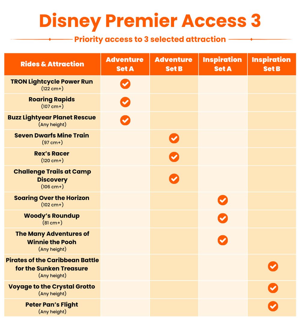 Shanghai Disney Premier Access Set of 3