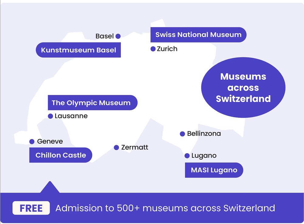 Is the Swiss Travel Pass Worth It - Free Admission to 500 Museums