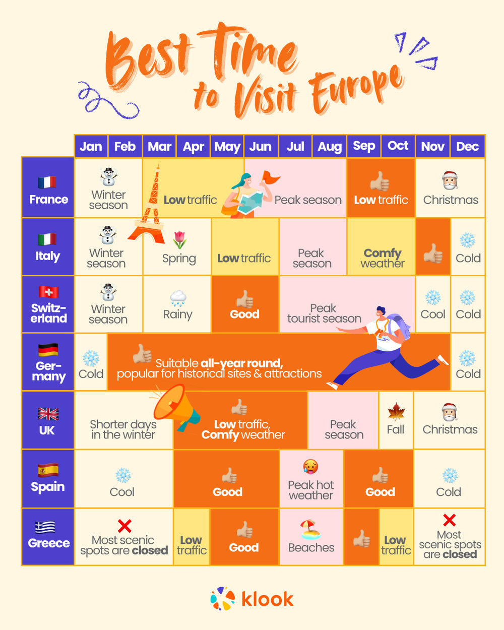 europe travel season static post 