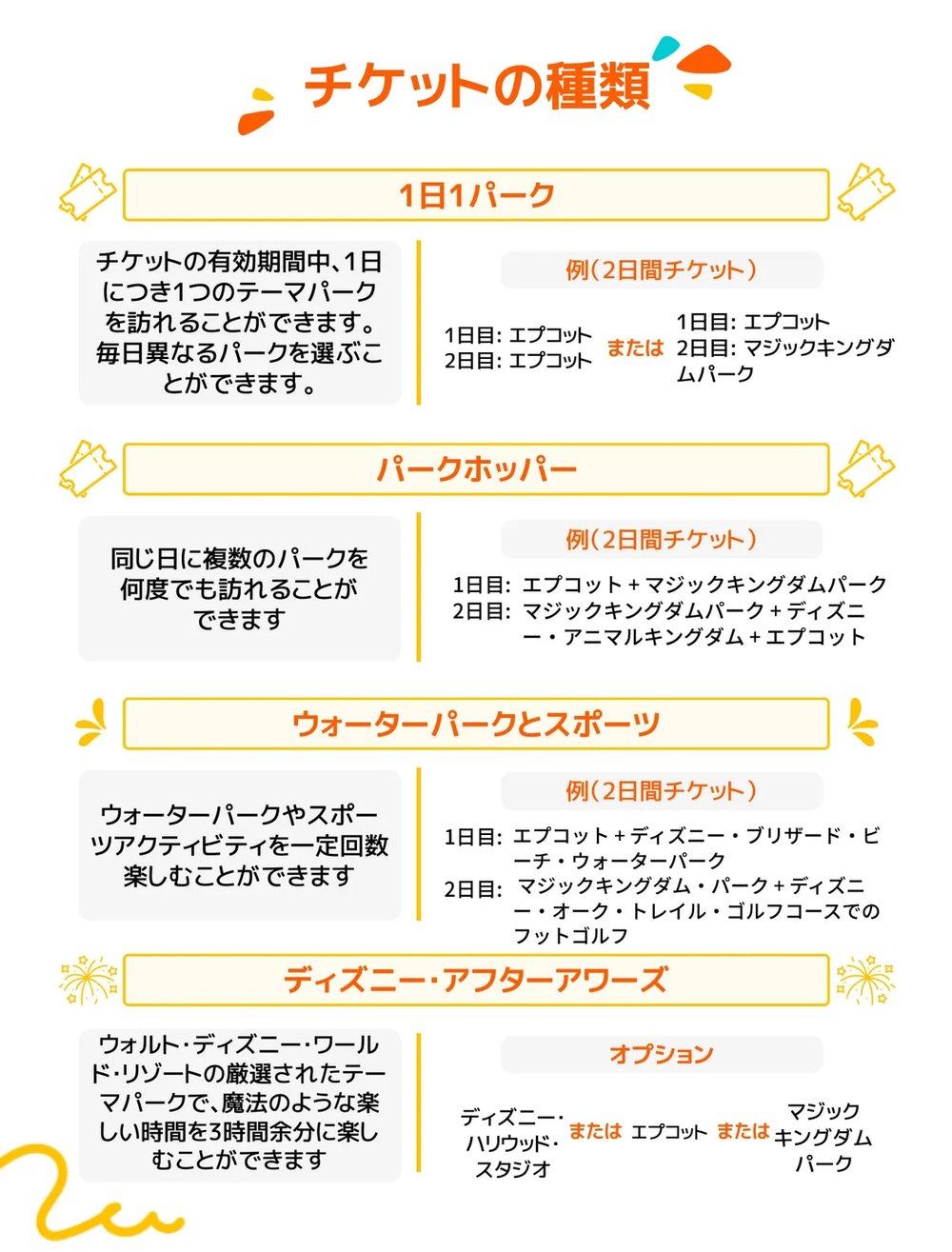 フロリダディズニー チケットの種類