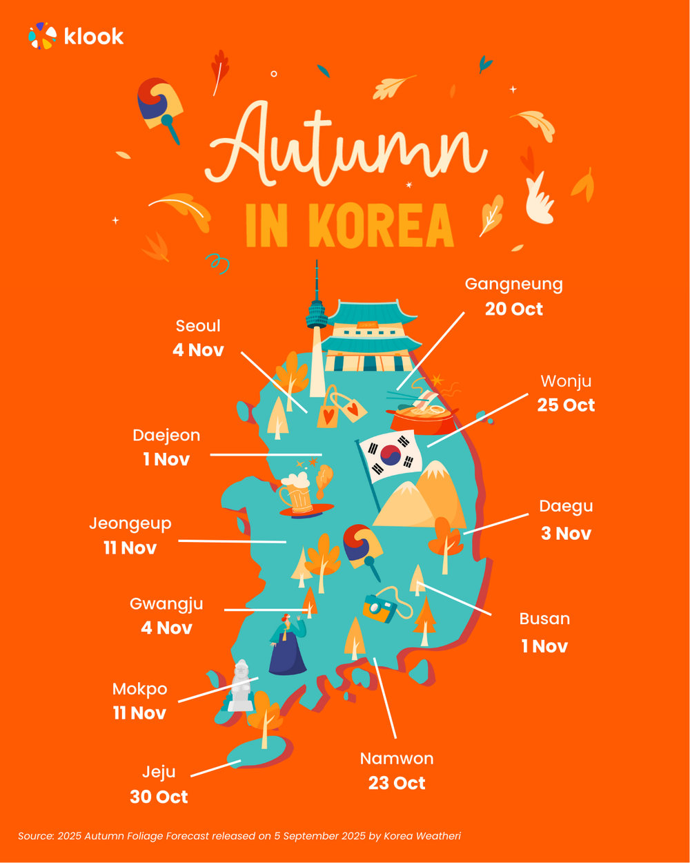 Korea Autumn Forecast 2025