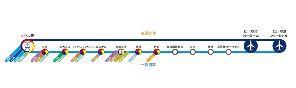 AREX 買い方　2種類の列車