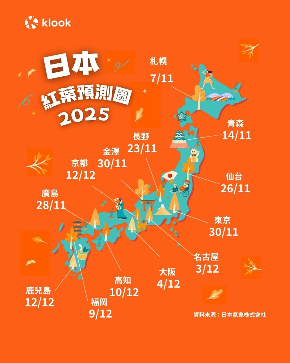 日本紅葉2025 賞楓時間表 東京 京都賞楓推介