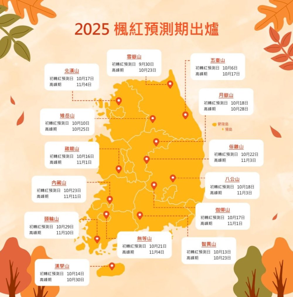 韓國紅葉2025 賞楓時間表 紅葉景點推介