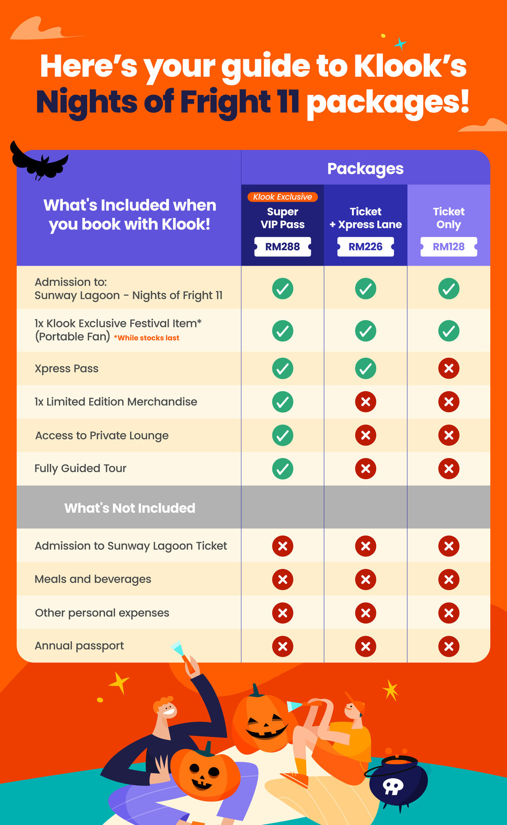 nights of fright 11 packages