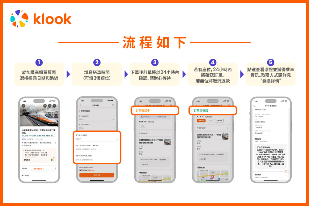 10月高鐵自組商品購買流程圖