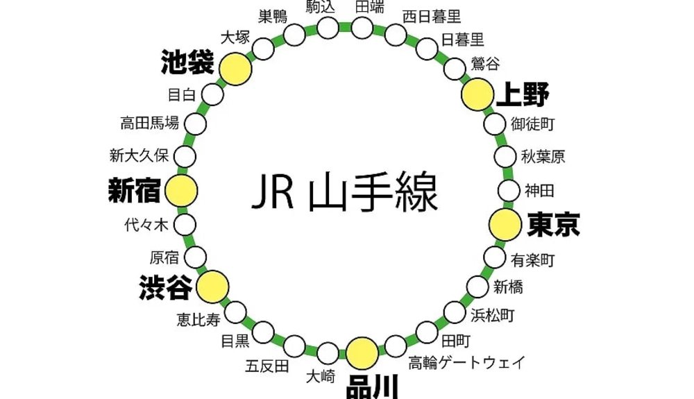 JR山手線