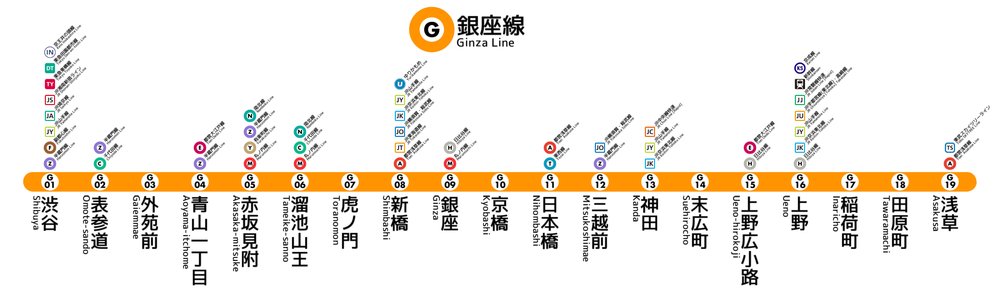 東京Metro銀座線