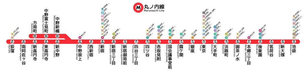 東京Metro丸之內線
