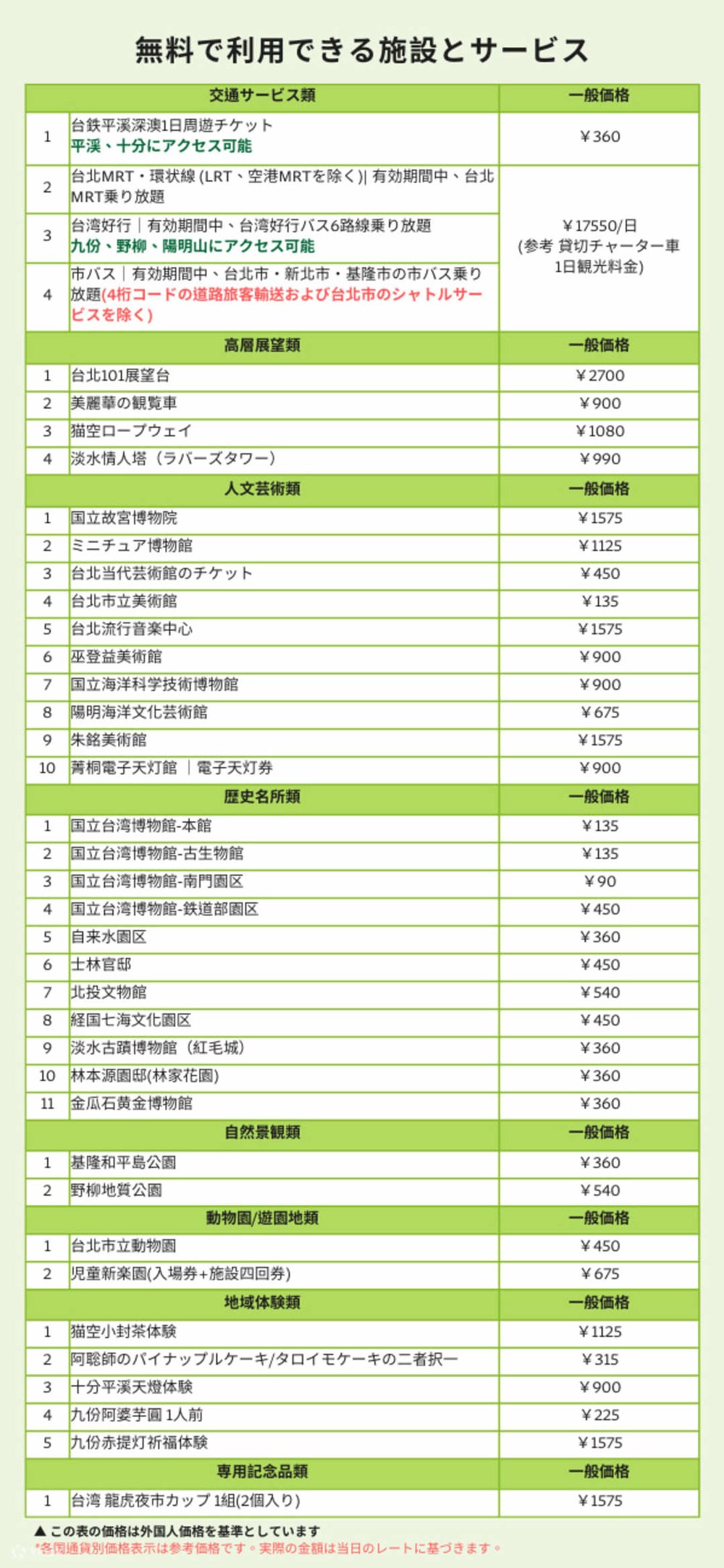 台北無限周遊パス 買い方 乗り放題になったり入場料が無料になる観光スポット