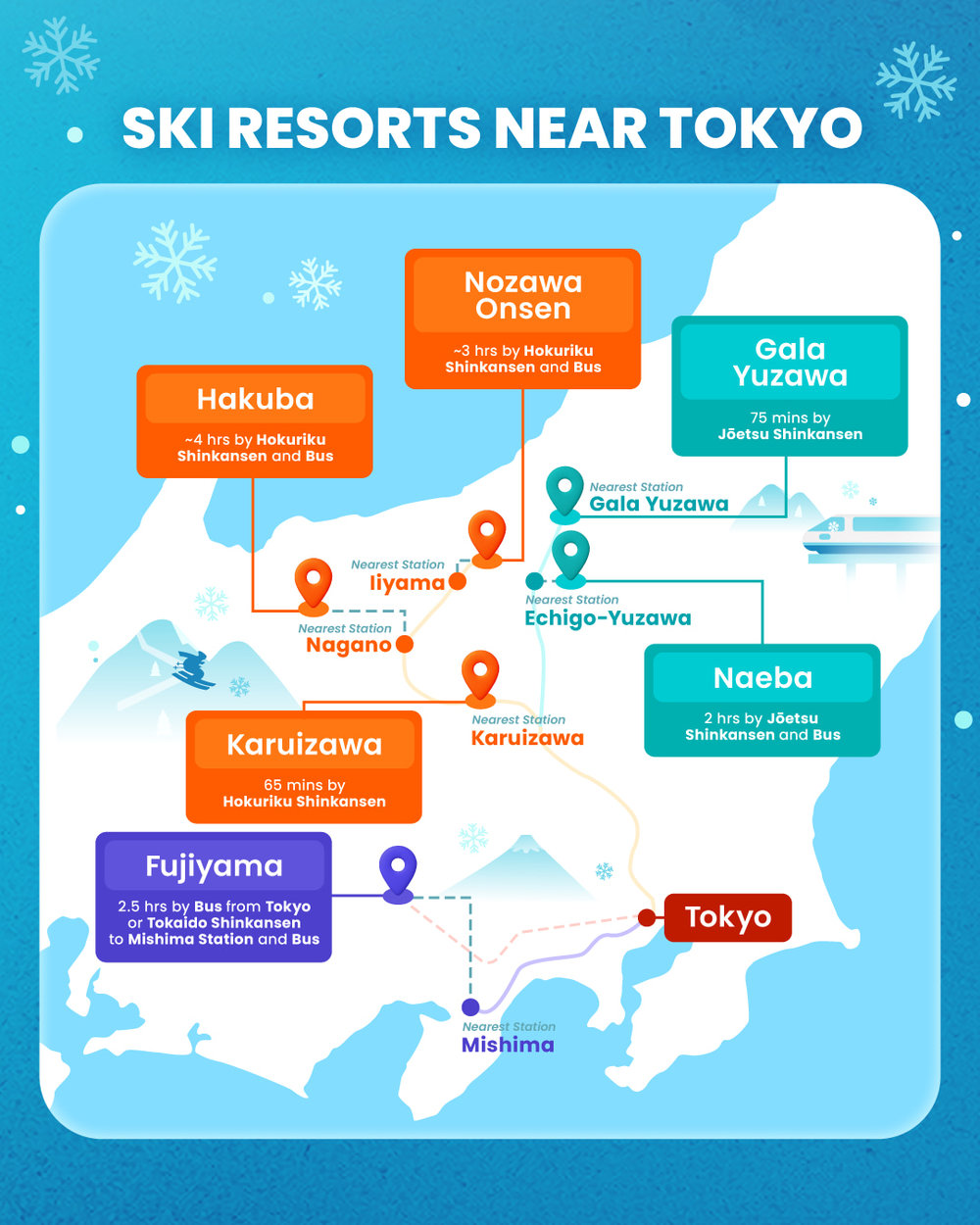 Ski Resorts Near Tokyo Infographic