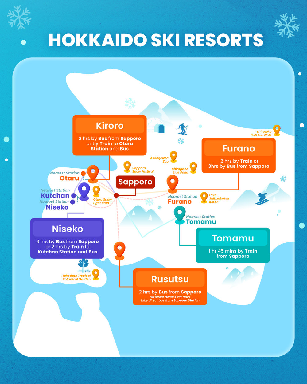 Best Ski Resorts in Hokkaido - Map