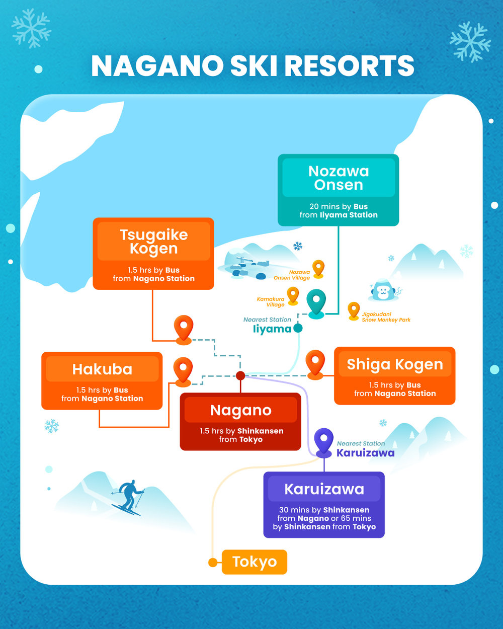 Nagano Ski Resorts Map