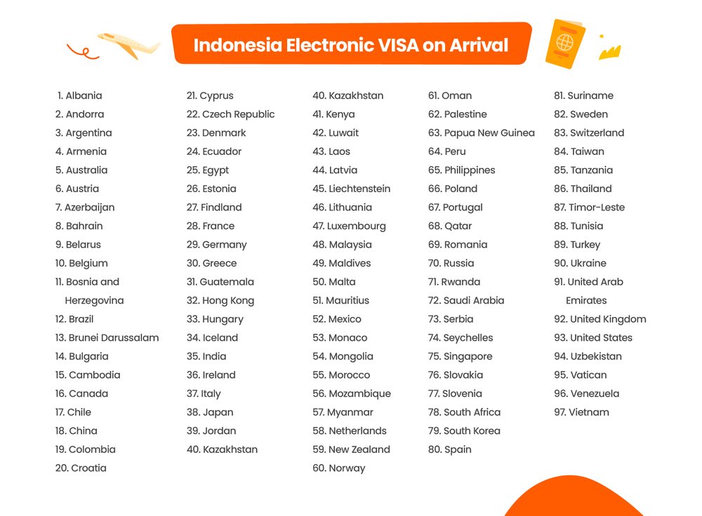 Indonesia eVisa package differences