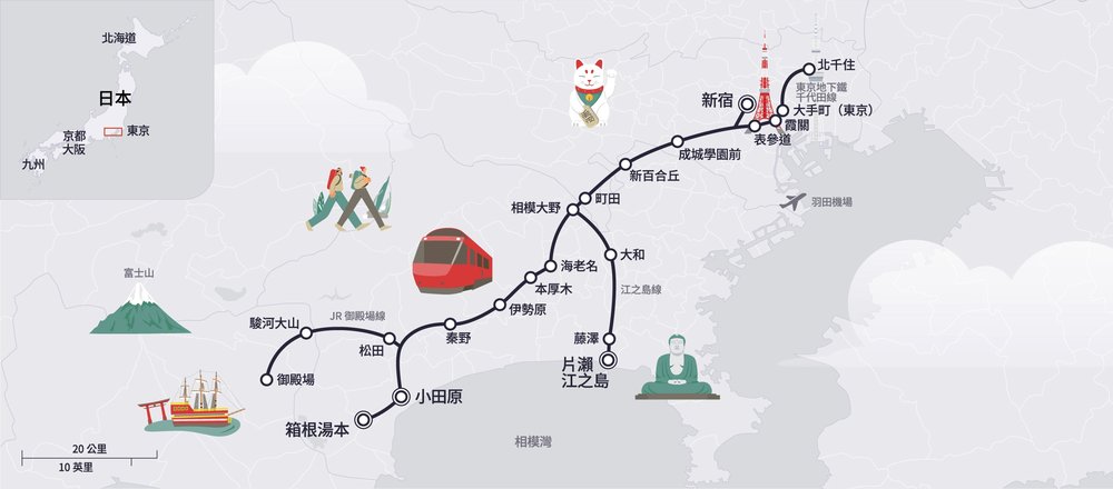 小田急浪漫特快停靠車站