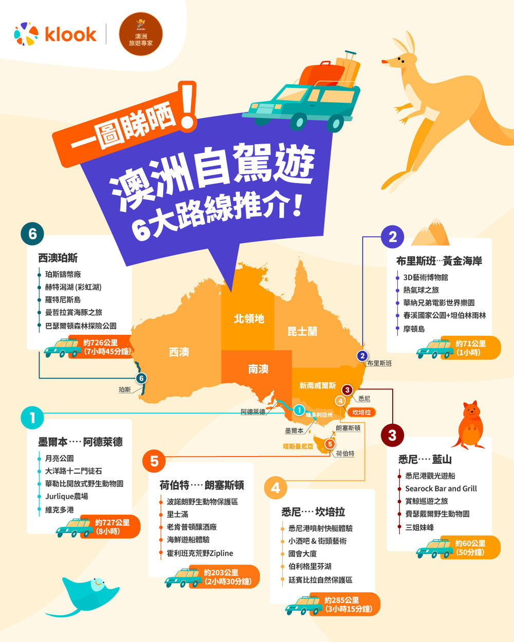 澳洲自駕遊路線