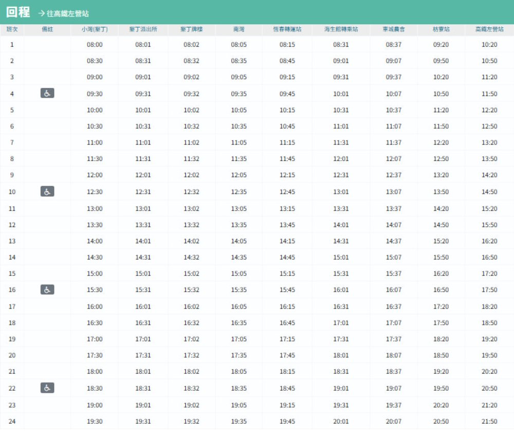 墾丁快線 時刻表 回程