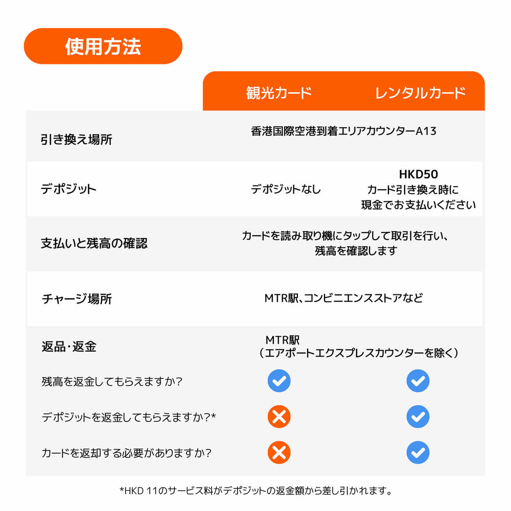 オクトパスカード 買い方 タイプ