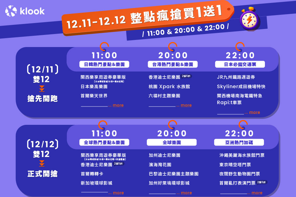 Klook 雙12年終慶優惠|12/11-12整點瘋搶買1送1