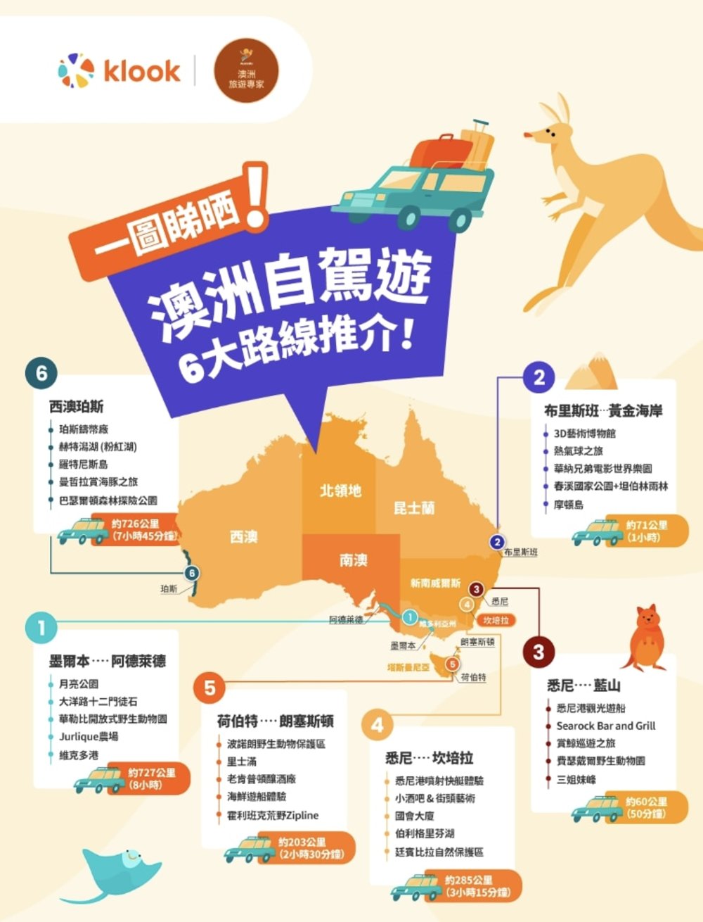 澳洲自駕遊路線