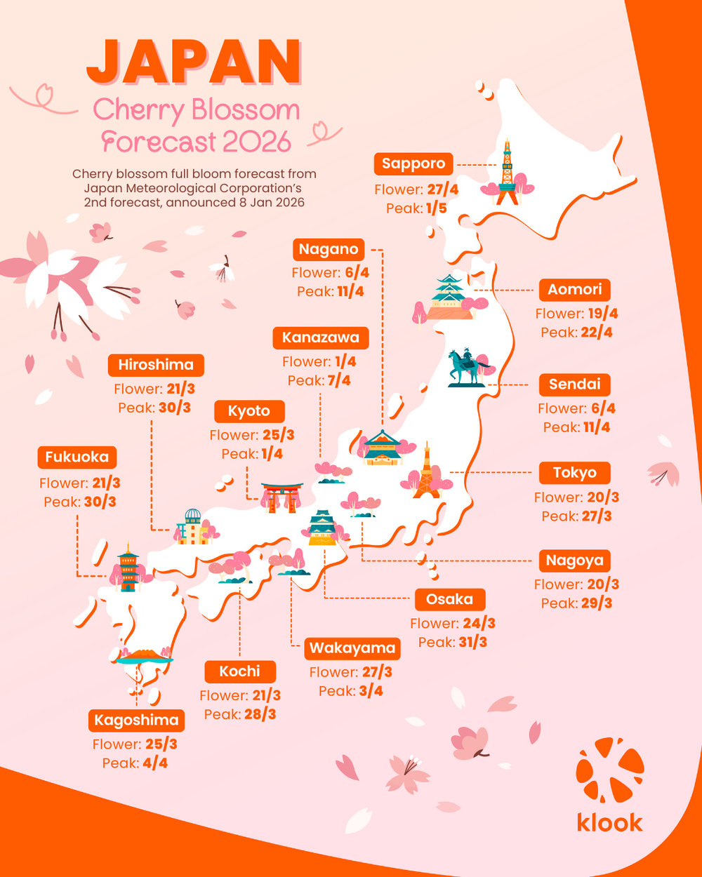 Japan Cherry Blossom Forecast 2026 