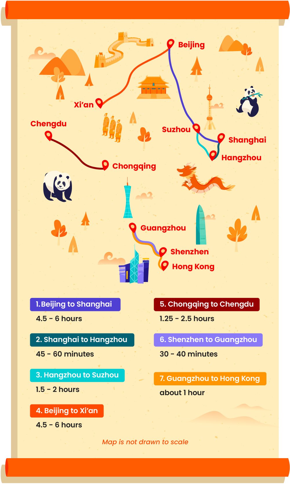 SG - china high speed rail