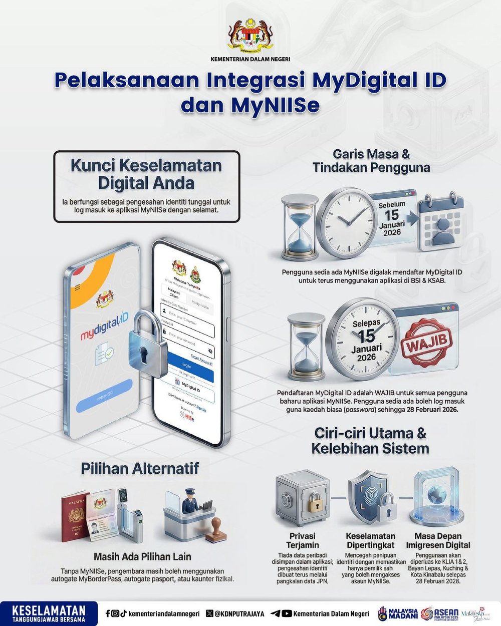 kementerian dalam negeri kdn mydigital id klook my