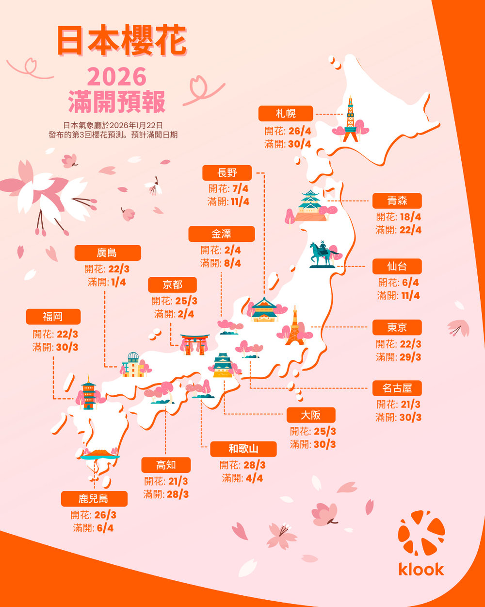 日本櫻花預測2026, 櫻花開花日期更新, 各地櫻花期, 最佳賞櫻時間