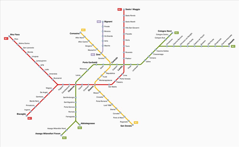 Route of Milan’s subway