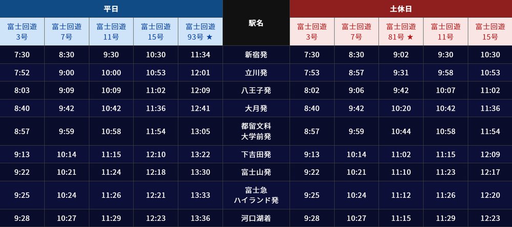 特急「富士回遊」時刻表-下行