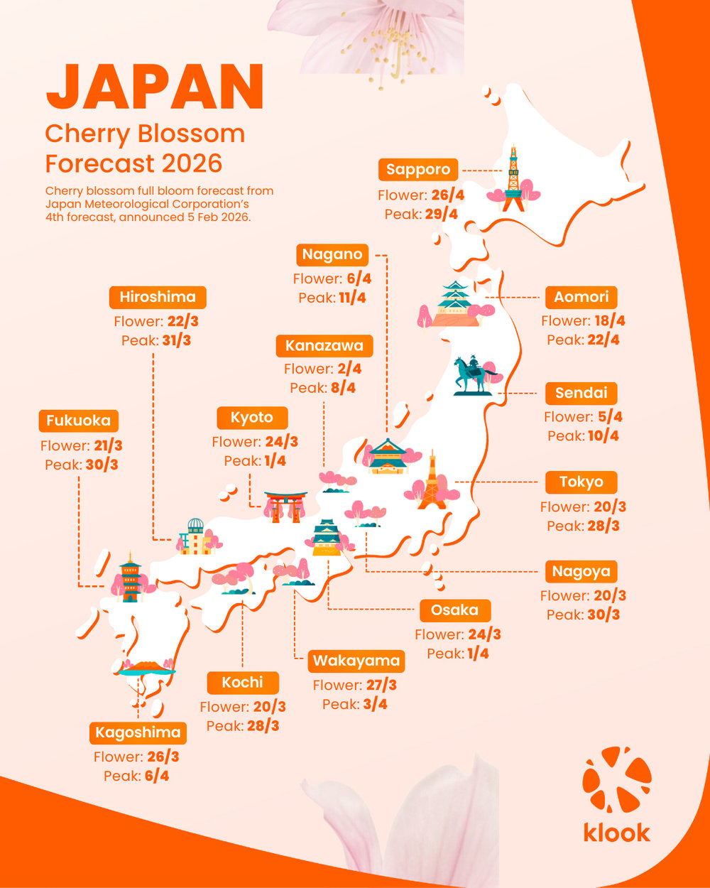 Cherry blossom full bloom forecast from Japan Meteorological Corporation’s 4th forecast, announced 5 Feb 2026.