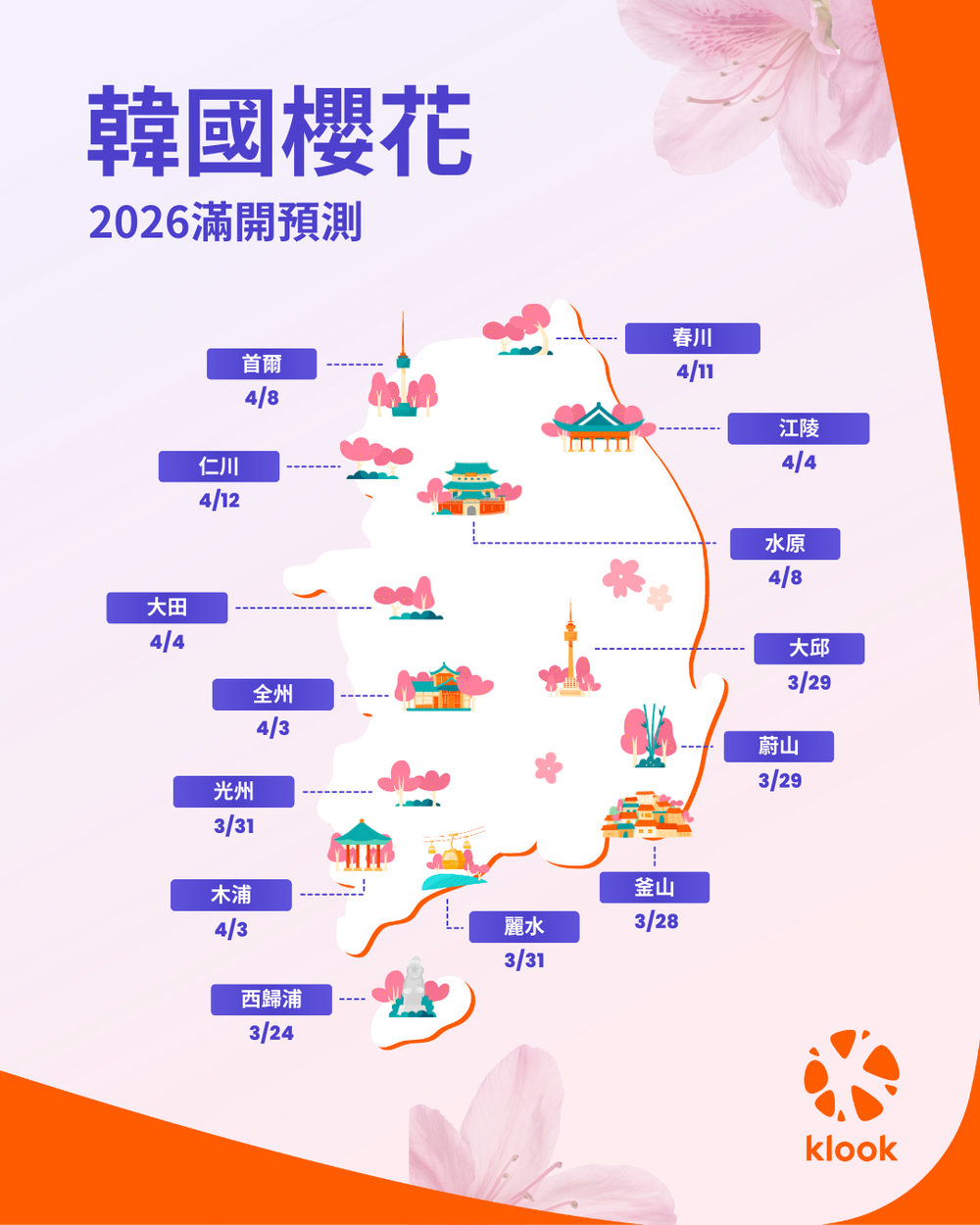 2026韓國櫻花滿開預測