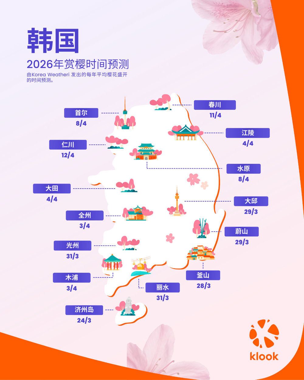 2026韩国樱花季预测