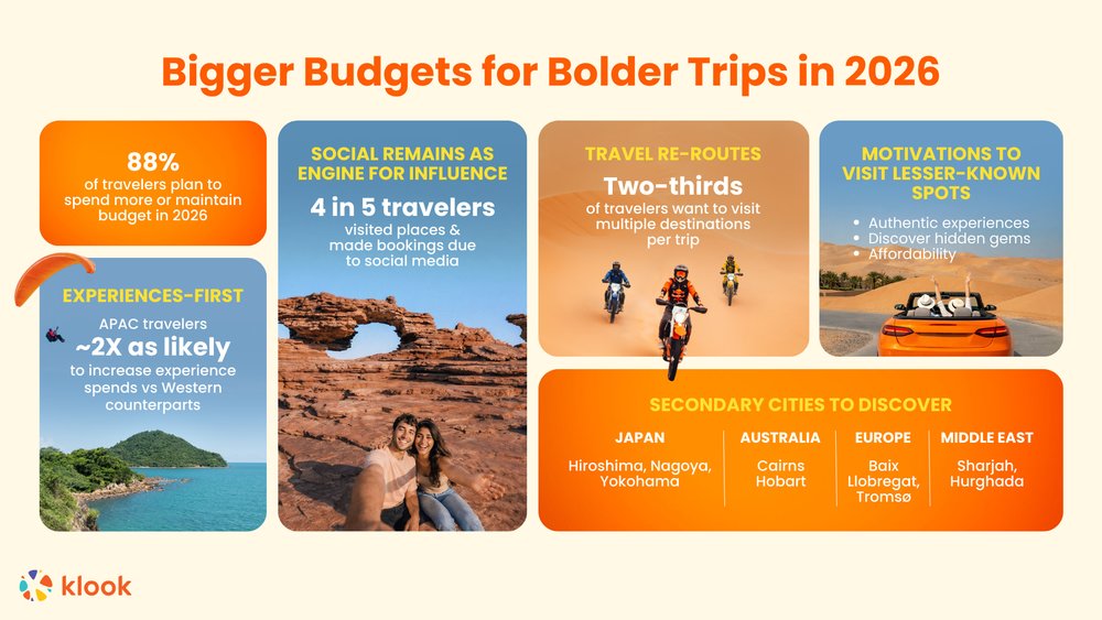 Travel Pulse Infographic 2026