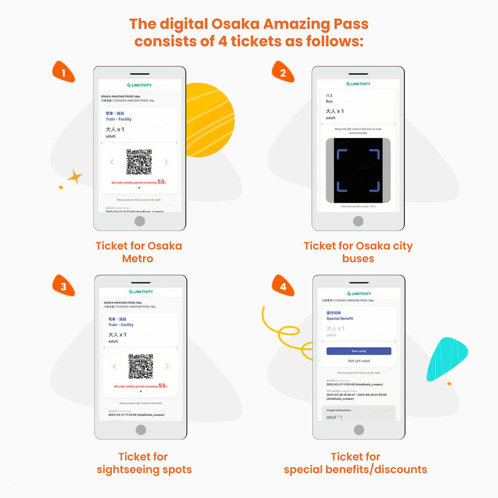 An infographic showing the perks of having the Osaka Amazing Pass