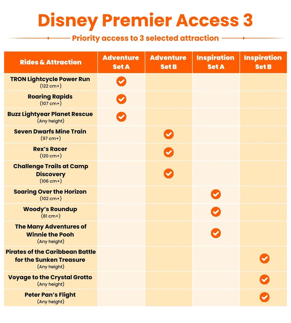  Disney Premier Access / Express Pass Là Gì?
