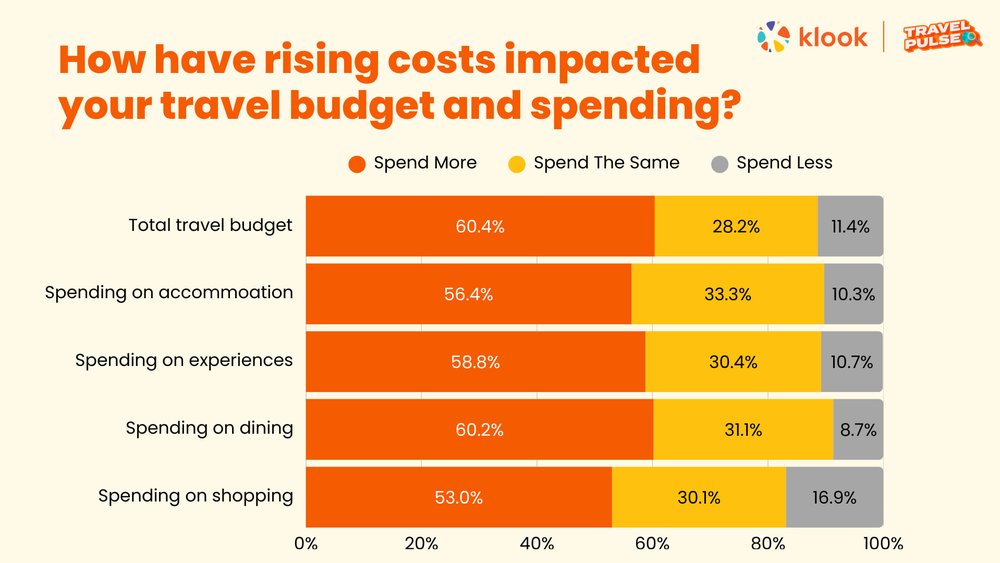 TP Chart Budget