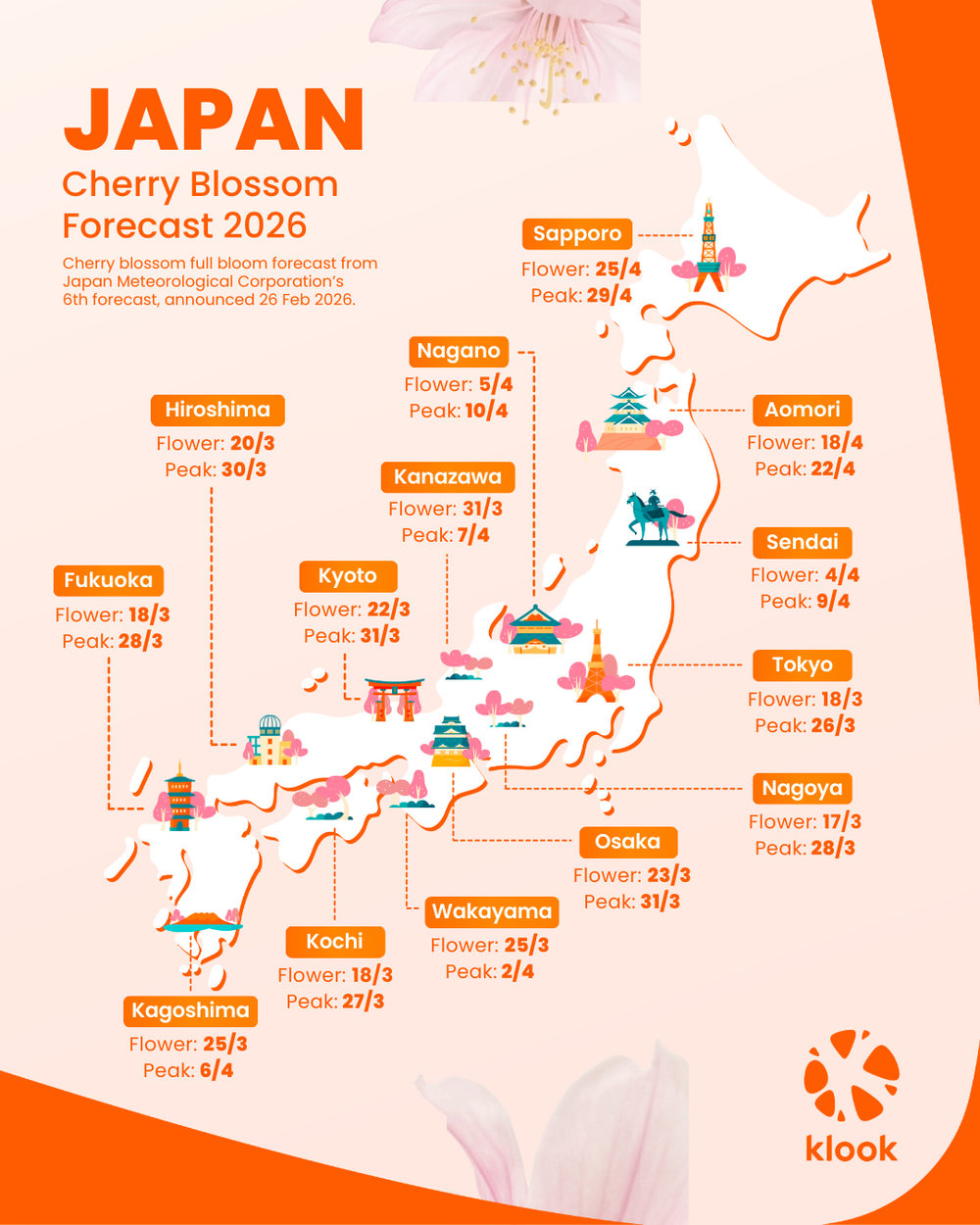 Cherry blossom full bloom forecast from Japan Meteorological Corporation’s 6th forecast, announced 26 Feb 2026.