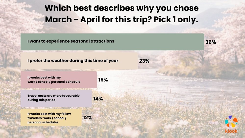 Why they travel