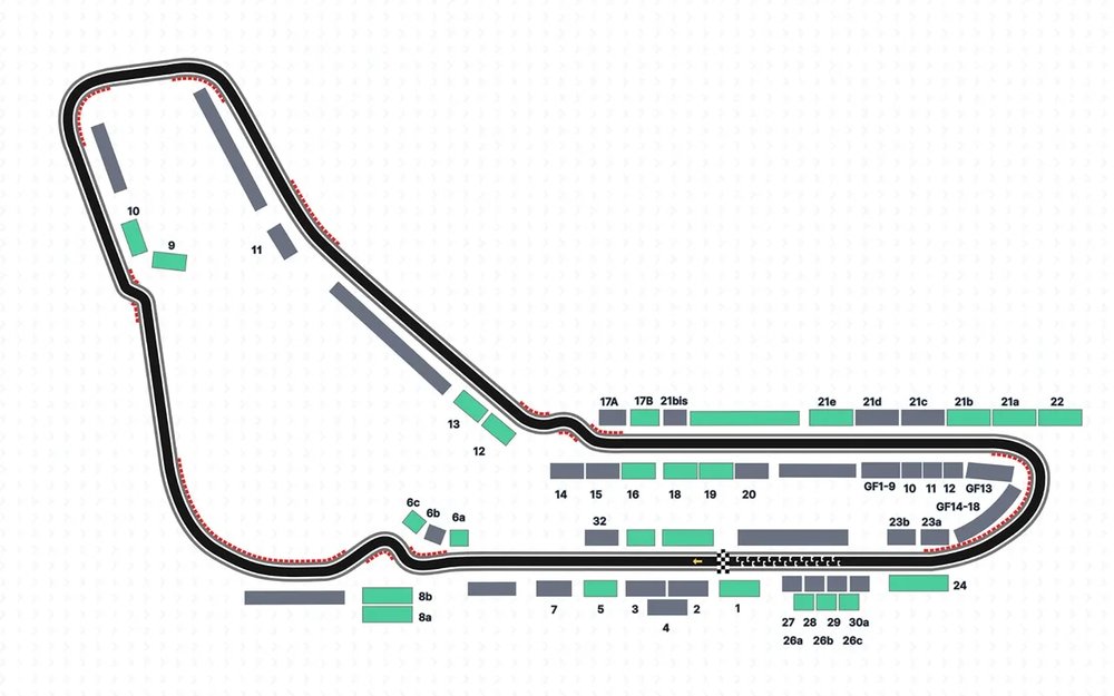 F1意大利站｜看台門票揀位攻略