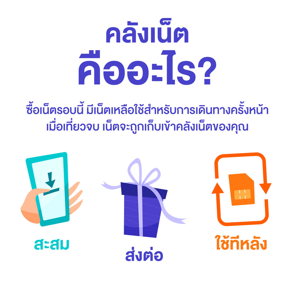 คลังเน็ต (Data Bank) คืออะไร?