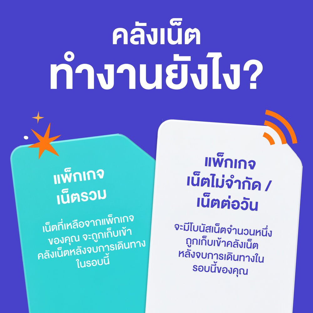 คลังเน็ตทำงานยังไง