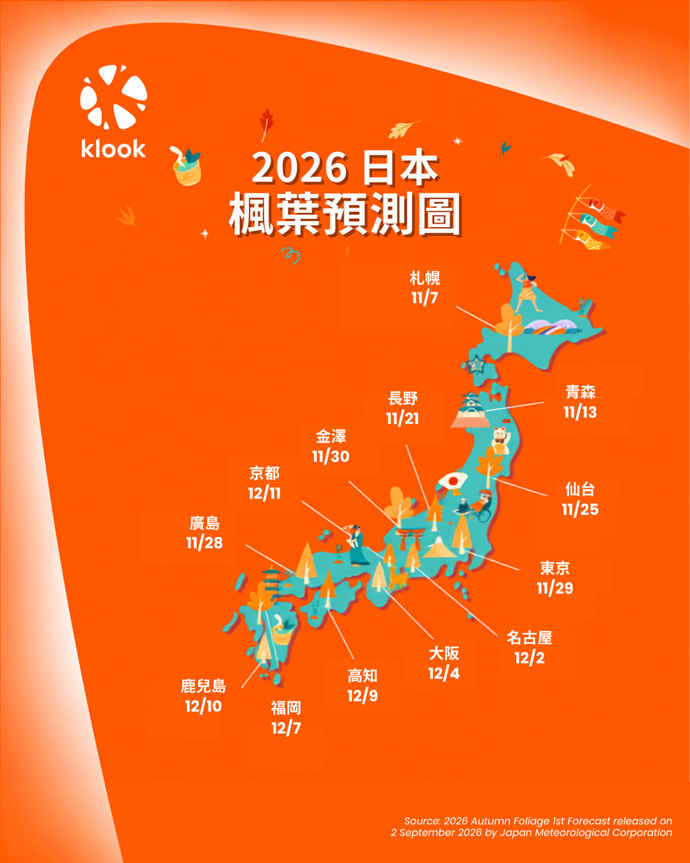 2026日本楓葉預測