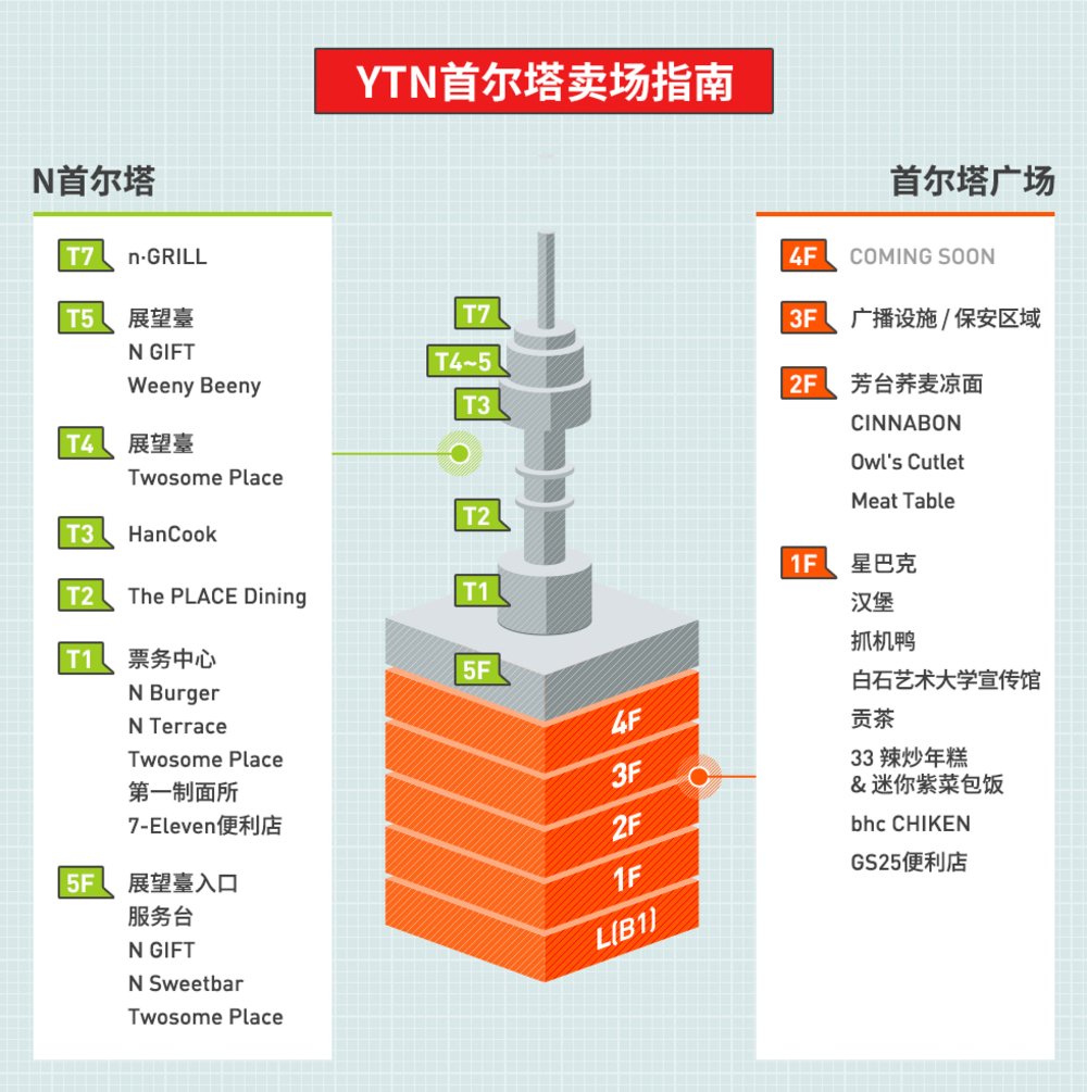 [TW]南山首爾塔