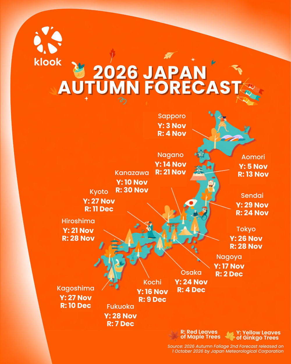 SG - japan autumn forecast 2026